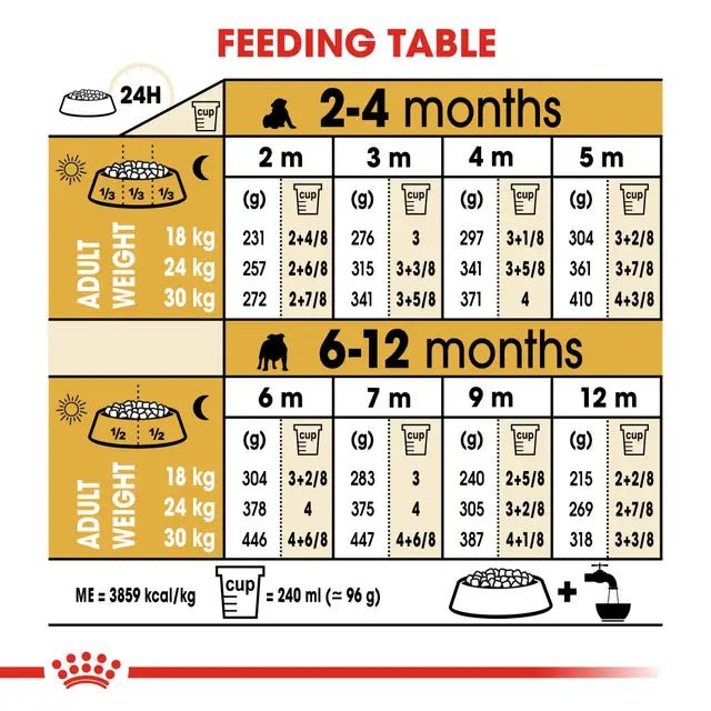 Royal Canin French Bulldog Puppy Dry Dog Food – 3kg - Pet Supply
